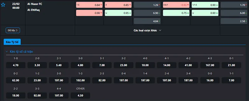 Tỷ lệ kèo Al Nassr vs Al Ettifaq hôm nay 00h00 ngày 22/02/2025