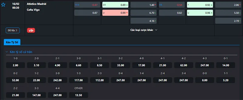 Tỷ lệ kèo Atl Madrid vs Celta Vigo hôm nay 00h30 ngày 16/02/2025