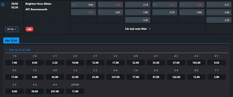 Tỷ lệ kèo Brighton vs Bournemouth hôm nay 02h30 ngày 26/02/2025