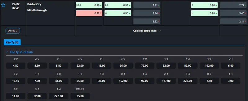 Tỷ lệ kèo Bristol vs Middlesbrough hôm nay 02h45 ngày 22/02/2025