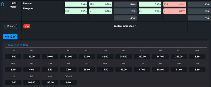 Tỷ lệ kèo Everton vs Liverpool hôm nay 02h30 ngày 13/02/2025