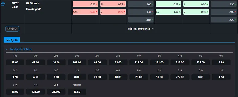 Tỷ lệ kèo Gil Vicente vs Sporting hôm nay 03h45 ngày 28/02/2025