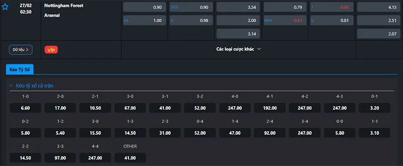 Tỷ lệ kèo Nottingham vs Arsenal hôm nay 02h30 ngày 27/02/2025