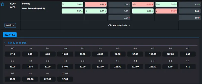 Tỷ lệ kèo Burnley vs West Brom hôm nay 02h45 ngày 12/3/2025