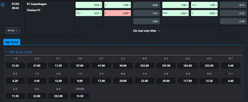 Tỷ lệ kèo Copenhagen vs Chelsea hôm nay 00h45 ngày 07/3/2025