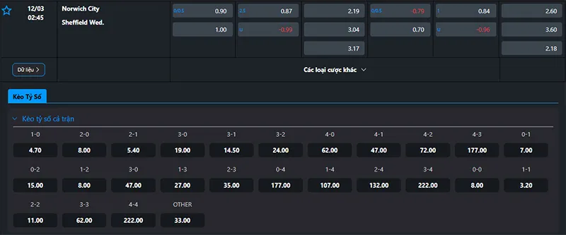 Tỷ lệ kèo Norwich vs Sheffield Wed hôm nay 02h45 ngày 12/3/2025