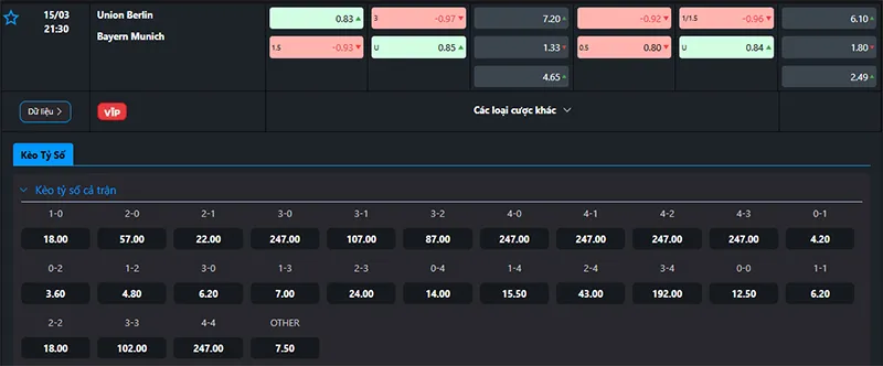 Tỷ lệ kèo Union Berlin vs Bayern Munich hôm nay 21h30 ngày 15/3/2025