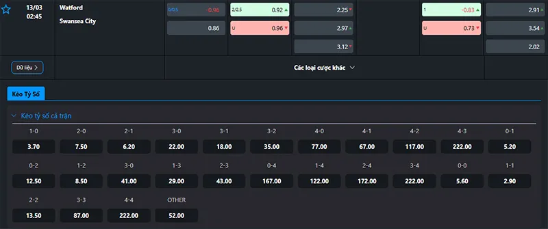 Tỷ lệ kèo Watford vs Swansea hôm nay 02h45 ngày 13/3/2025
