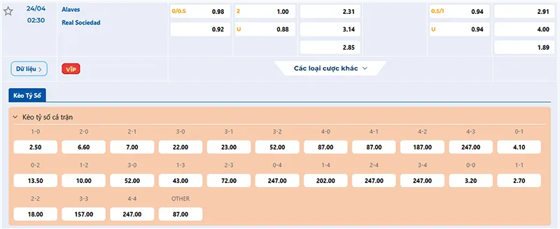 Tỷ lệ kèo Alaves vs Sociedad hôm nay 02h30 ngày 24/4/2025