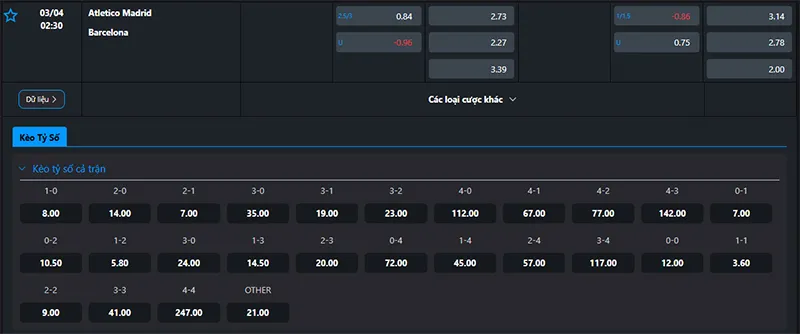 Tỷ lệ kèo Atl Madrid vs Barcelona hôm nay 02h30 ngày 03/4/2025