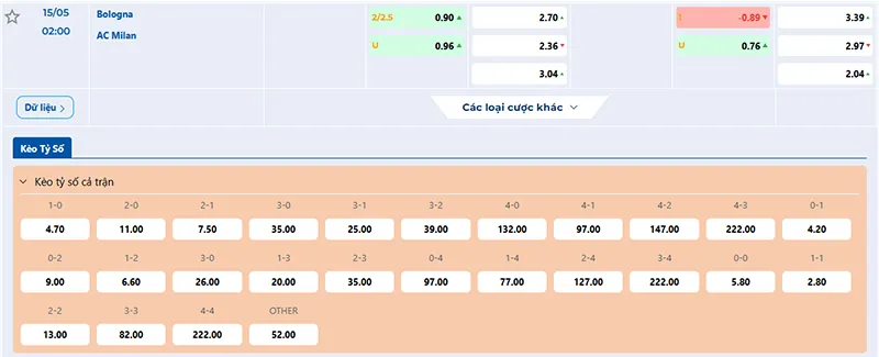 Tỷ lệ kèo AC Milan vs Bologna hôm nay 02h00 ngày 15/5/2025