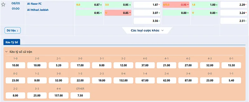 Tỷ lệ kèo Al Nassr vs Al Ittihad hôm nay 01h00 ngày 08/5/2025