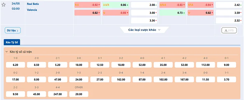 Tỷ lệ kèo Betis vs Valencia hôm nay 02h00 ngày 24/5/2025
