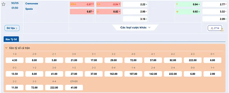 Tỷ lệ kèo Cremonese vs Spezia hôm nay 01h30 ngày 30/5/2025
