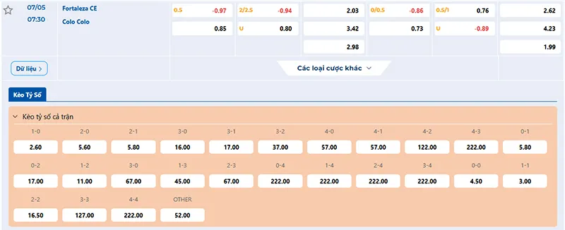 Tỷ lệ kèo Fortaleza vs Colo Colo hôm nay 07h30 ngày 07/5/2025