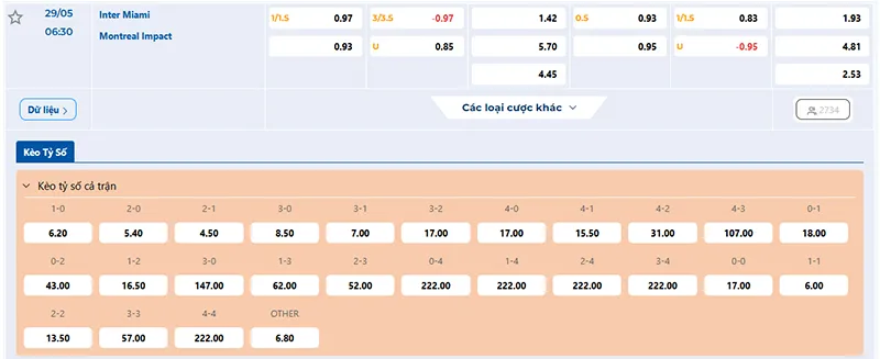 Tỷ lệ kèo Inter Miami vs Montreal hôm nay 06h30 ngày 29/5/2025