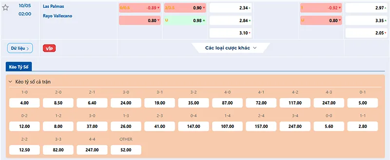 Tỷ lệ kèo Las Palmas vs Rayo Vallecano hôm nay 02h00 ngày 10/5/2025