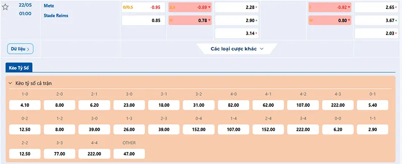 Tỷ lệ kèo Metz vs Reims hôm nay 01h00 ngày 22/5/2025