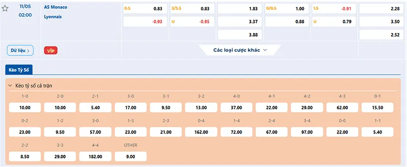 Tỷ lệ kèo Monaco vs Lyon hôm nay 02h00 ngày 11/5/2025