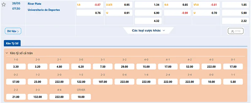Tỷ lệ kèo River Plate vs Universitario hôm nay 07h30 ngày 28/5/2025