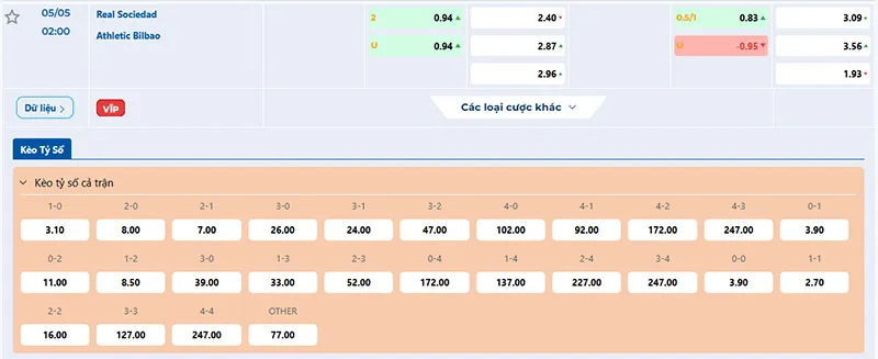 Tỷ lệ kèo Sociedad vs Ath Bilbao hôm nay 02h00 ngày 05/5/2025