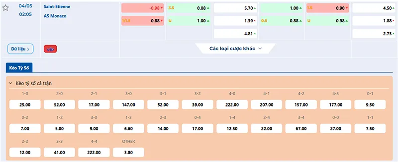 Tỷ lệ kèo St Etienne vs Monaco hôm nay 02h05 ngày 04/5/2025