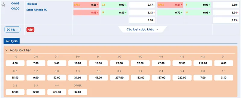 Tỷ lệ kèo Toulouse vs Rennes hôm nay 00h00 ngày 04/5/2025