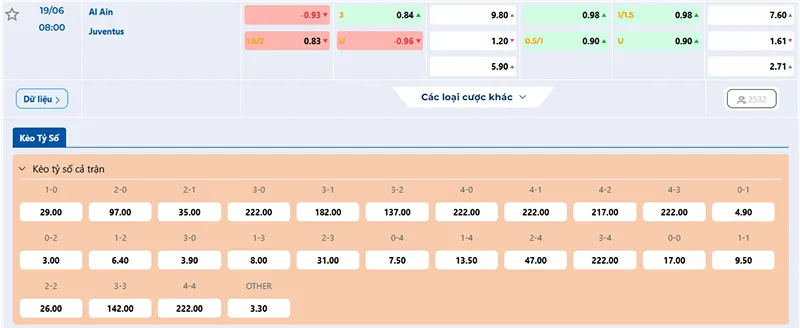 Tỷ lệ kèo Al Ain vs Juventus hôm nay 08h00 ngày 19/6/2025