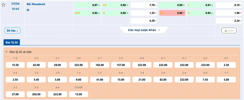 Tỷ lệ kèo Bắc Macedonia vs Bỉ hôm nay 01h45 ngày 07/6/2025