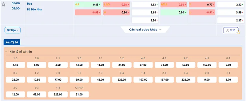 Tỷ lệ kèo Đức vs Bồ Đào Nha hôm nay 02h00 ngày 05/6/2025