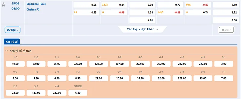 Tỷ lệ kèo Esperance vs Chelsea hôm nay 08h00 ngày 25/6/2025