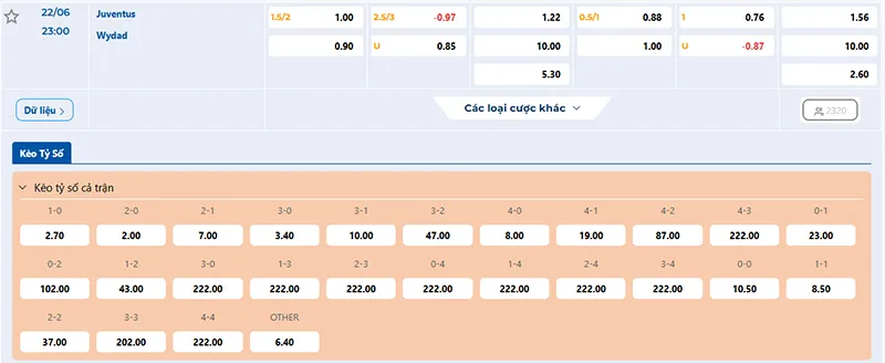 Tỷ lệ kèo Juventus vs Wydad hôm nay 23h00 ngày 22/6/2025