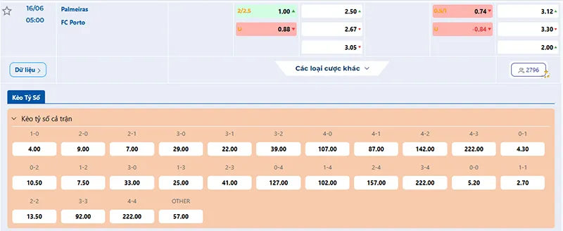 Tỷ lệ kèo Palmeiras vs Porto hôm nay 05h00 ngày 16/6/2025