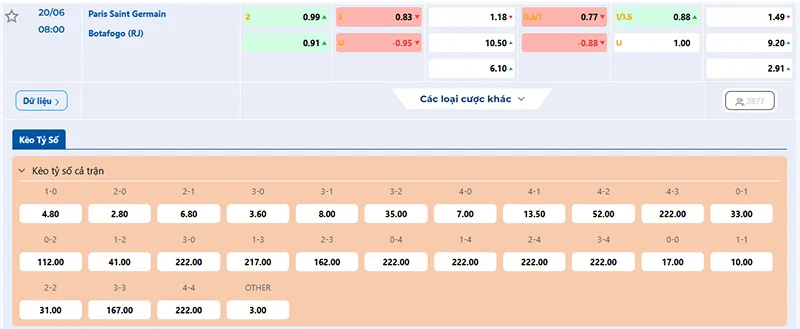 Tỷ lệ kèo PSG vs Botafogo RJ hôm nay 08h00 ngày 20/6/2025