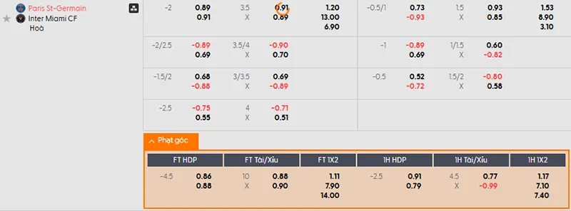 Tỷ lệ kèo PSG vs Inter Miami hôm nay 23h00 ngày 29/6/2025