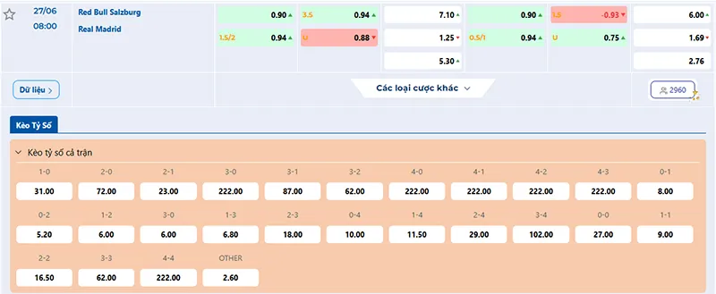 Tỷ lệ kèo Salzburg vs Real Madrid hôm nay 08h00 ngày 27/6/2025