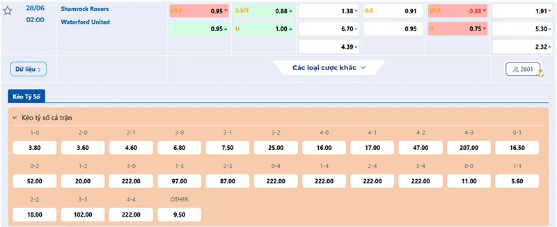 Tỷ lệ kèo Shamrock Rovers vs Waterford hôm nay 02h00 ngày 28/6/2025
