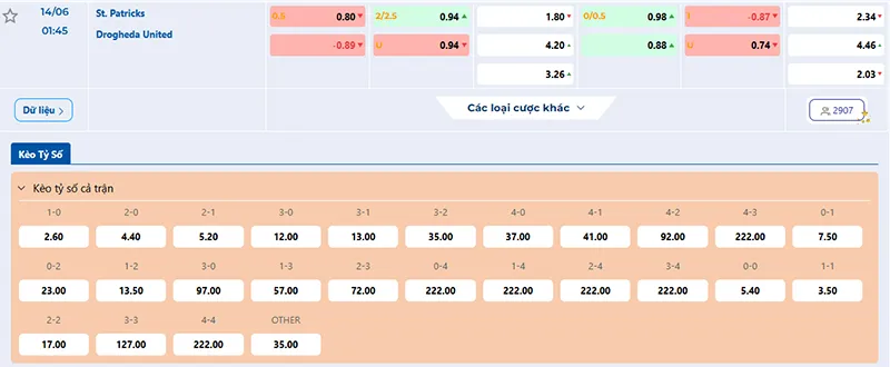 Tỷ lệ kèo St. Patricks vs Drogheda hôm nay 01h45 ngày 14/6/2025