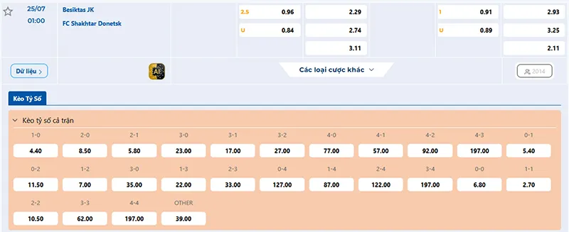 Tỷ lệ kèo Besiktas vs Shakhtar Donetsk hôm nay 01h00 ngày 25/7/2025