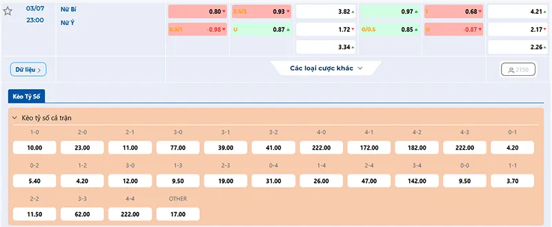 Tỷ lệ kèo Bỉ vs Ý hôm nay 23h00 ngày 03/7/2025