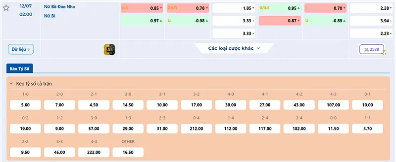Tỷ lệ kèo Bồ Đào Nha vs Bỉ hôm nay 02h00 ngày 12/7/2025