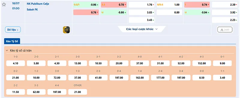 Tỷ lệ kèo Celje vs Sabah Baku hôm nay 01h00 ngày 18/7/2025