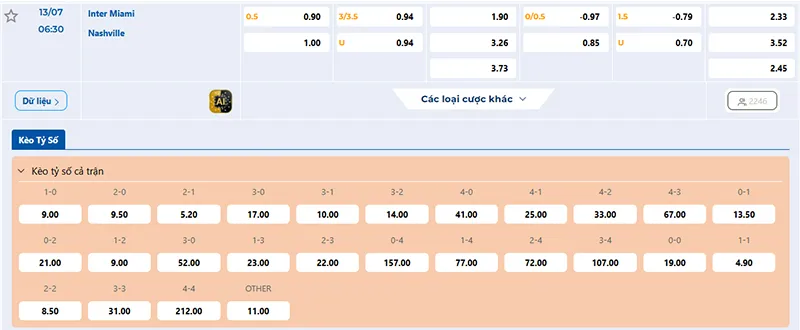 Tỷ lệ kèo Inter Miami vs Nashville hôm nay 06h30 ngày 13/7/2025